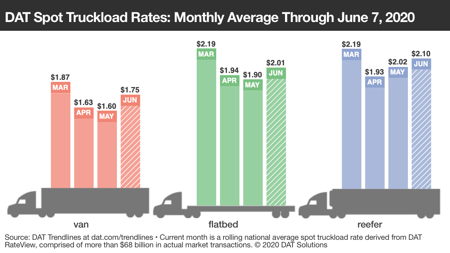 spot rates