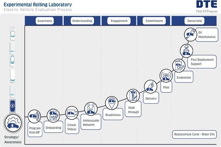 work-truck-fleet-electrification